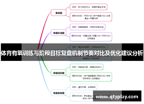 体育有氧训练与阶段目标复盘机制节奏对比及优化建议分析